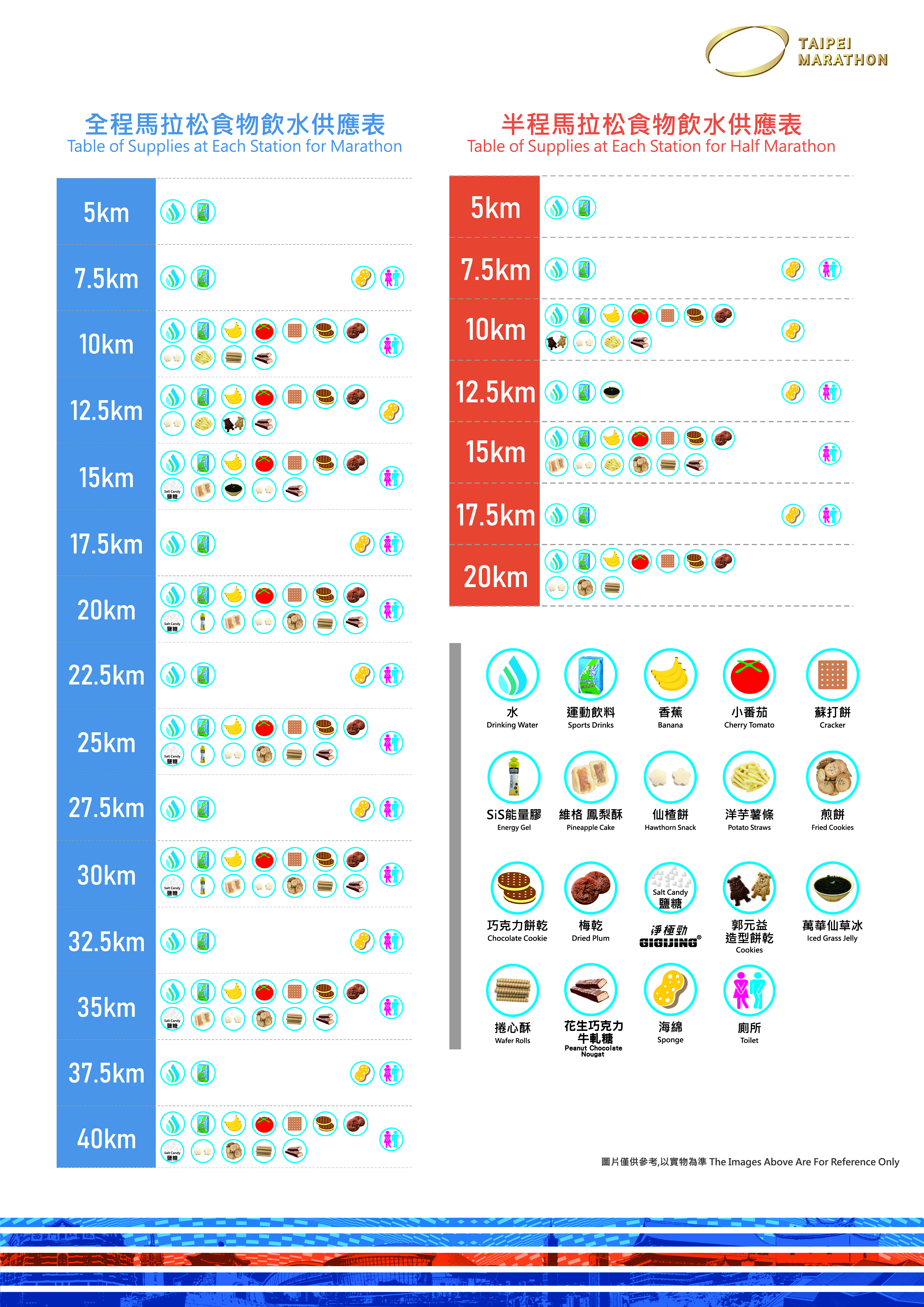 臺北馬拉松/ Taipei Marathon